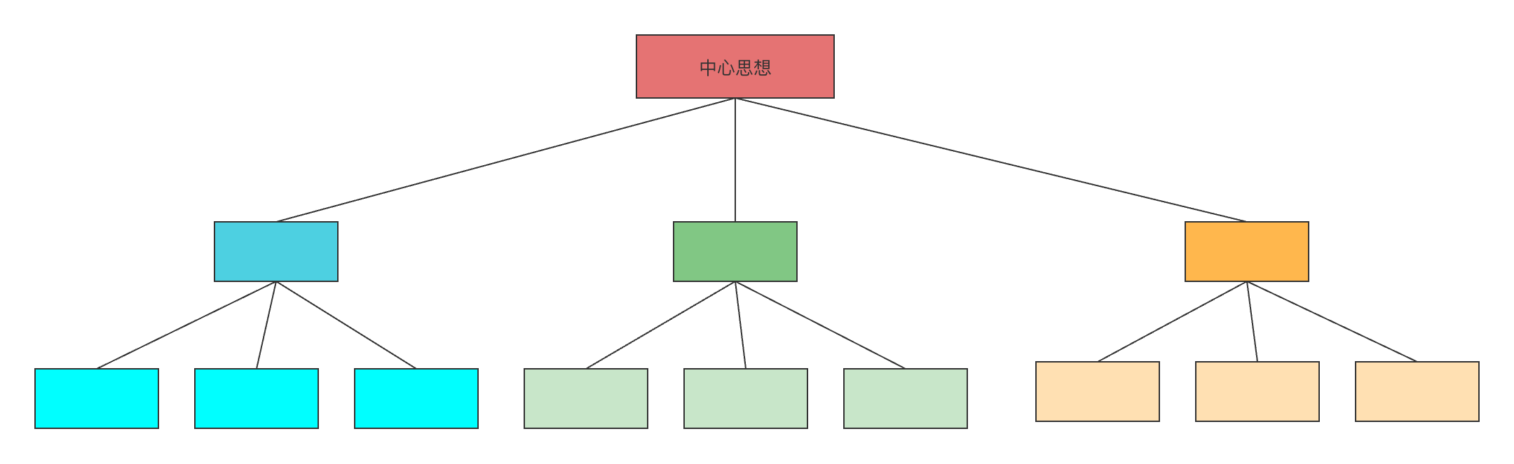 金字塔结构